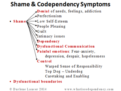 codependency shame