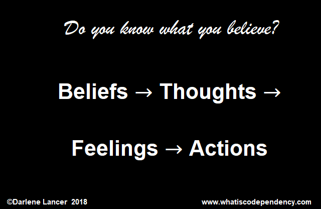 Beliefs