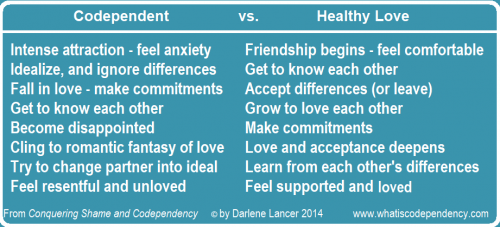 love-bombing-and-narcissistic-attachment-what-is-codependency