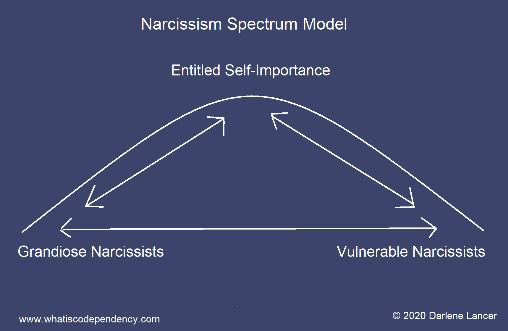 4 Types of Narcissism Share a Core Trait