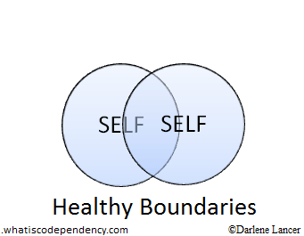 How to Have Boundaries in the Pandemic