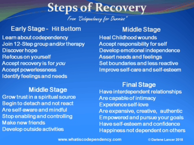 What Is Codependency? Codependency Symptoms and Recovery by Darlene ...