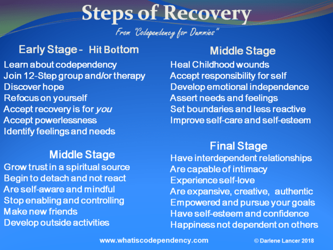 what-is-codependency-codependency-symptoms-and-recovery-by-darlene