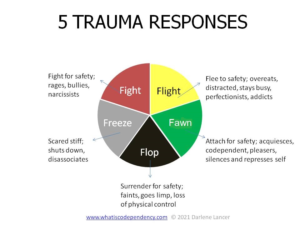 5 trauma responses