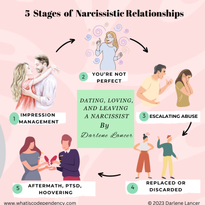 The Stages of Narcissistic Relationships | What Is Codependency?