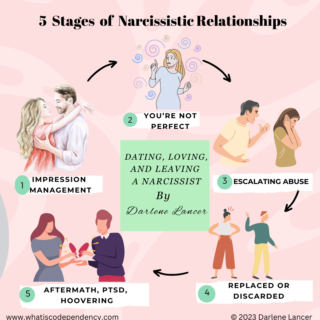 The Stages of Narcissistic Relationships